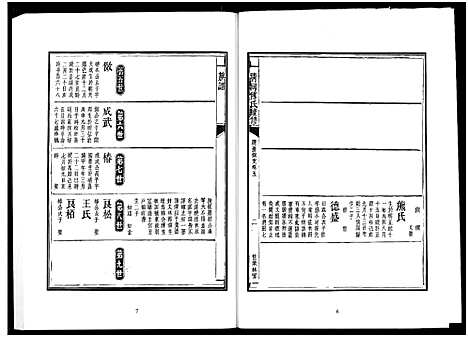 [傅]楚北傅氏宗谱_光绪谱重印版 (湖北) 楚北傅氏家谱_十一.pdf