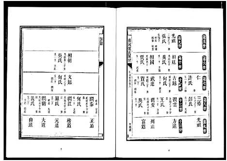 [傅]楚北傅氏宗谱_光绪谱重印版 (湖北) 楚北傅氏家谱_十三.pdf