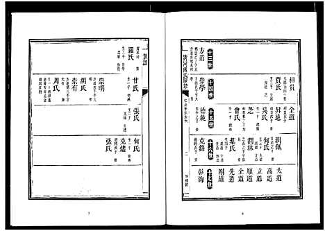 [傅]楚北傅氏宗谱_光绪谱重印版 (湖北) 楚北傅氏家谱_十三.pdf