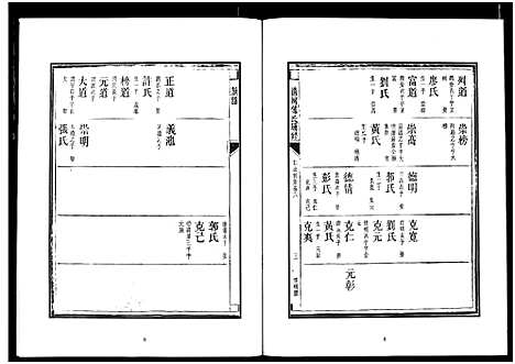 [傅]楚北傅氏宗谱_光绪谱重印版 (湖北) 楚北傅氏家谱_十三.pdf