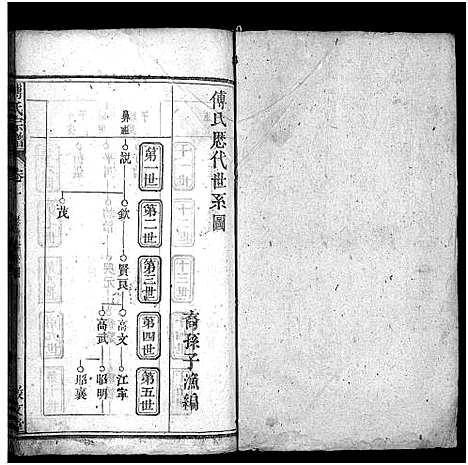 [傅]西河傅氏宗谱_32卷首8卷-Xi He Fu Shi_傅氏宗谱 (湖北) 西河傅氏家谱_八.pdf