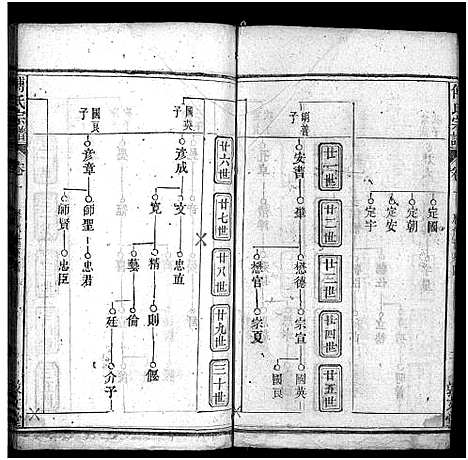 [傅]西河傅氏宗谱_32卷首8卷-Xi He Fu Shi_傅氏宗谱 (湖北) 西河傅氏家谱_八.pdf