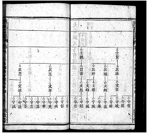 [傅]西河傅氏宗谱_32卷首8卷-Xi He Fu Shi_傅氏宗谱 (湖北) 西河傅氏家谱_十三.pdf