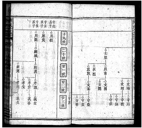 [傅]西河傅氏宗谱_32卷首8卷-Xi He Fu Shi_傅氏宗谱 (湖北) 西河傅氏家谱_十四.pdf