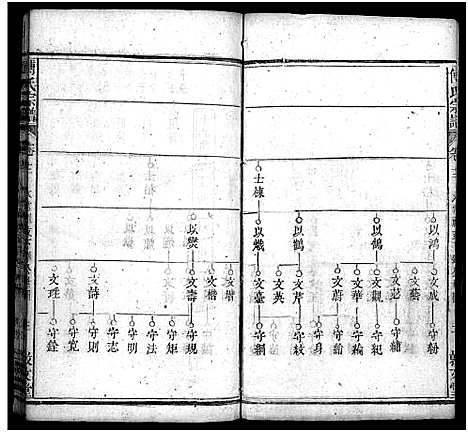 [傅]西河傅氏宗谱_32卷首8卷-Xi He Fu Shi_傅氏宗谱 (湖北) 西河傅氏家谱_十八.pdf