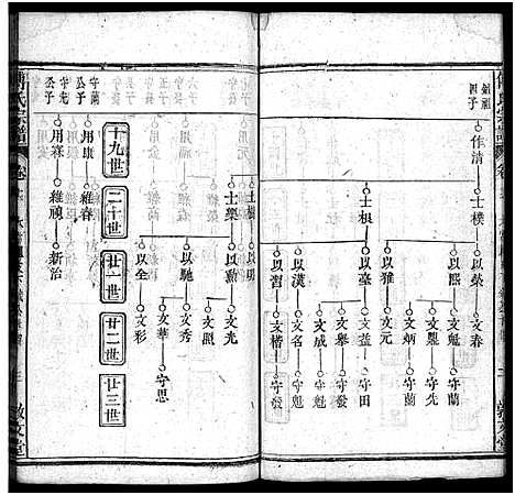 [傅]西河傅氏宗谱_32卷首8卷-Xi He Fu Shi_傅氏宗谱 (湖北) 西河傅氏家谱_二十二.pdf