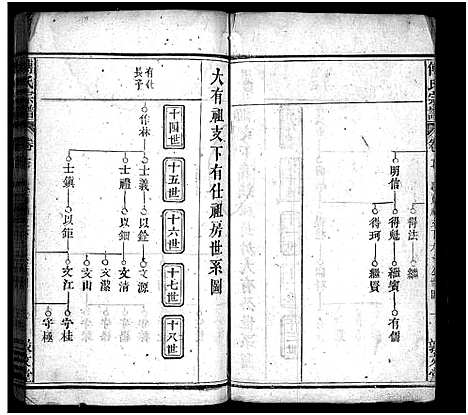 [傅]西河傅氏宗谱_32卷首8卷-Xi He Fu Shi_傅氏宗谱 (湖北) 西河傅氏家谱_二十三.pdf