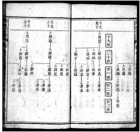 [傅]西河傅氏宗谱_32卷首8卷-Xi He Fu Shi_傅氏宗谱 (湖北) 西河傅氏家谱_二十四.pdf