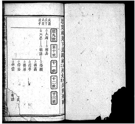 [傅]西河傅氏宗谱_32卷首8卷-Xi He Fu Shi_傅氏宗谱 (湖北) 西河傅氏家谱_二十七.pdf