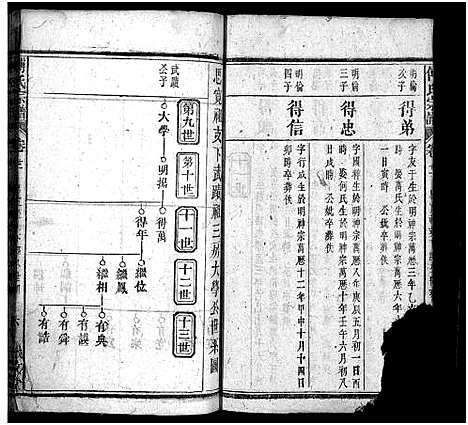 [傅]西河傅氏宗谱_32卷首8卷-Xi He Fu Shi_傅氏宗谱 (湖北) 西河傅氏家谱_二十七.pdf