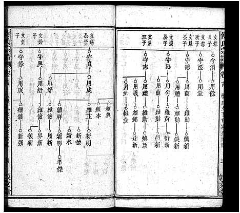 [傅]西河傅氏宗谱_32卷首8卷-Xi He Fu Shi_傅氏宗谱 (湖北) 西河傅氏家谱_三十.pdf