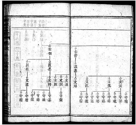 [傅]西河傅氏宗谱_32卷首8卷-Xi He Fu Shi_傅氏宗谱 (湖北) 西河傅氏家谱_三十四.pdf