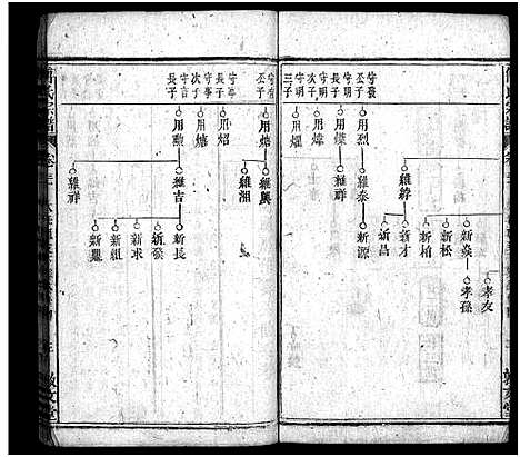 [傅]西河傅氏宗谱_32卷首8卷-Xi He Fu Shi_傅氏宗谱 (湖北) 西河傅氏家谱_三十六.pdf