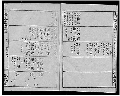 [傅]傅氏宗谱_卷数杂异 (湖北) 傅氏家谱_二.pdf