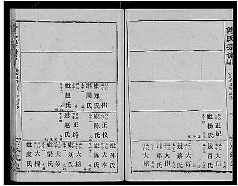 [傅]傅氏宗谱_卷数杂异 (湖北) 傅氏家谱_六.pdf