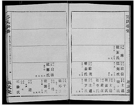 [傅]傅氏宗谱_卷数杂异 (湖北) 傅氏家谱_八.pdf