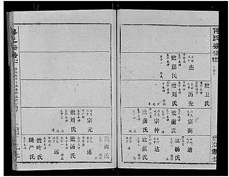 [傅]傅氏宗谱_卷数杂异 (湖北) 傅氏家谱_十一.pdf