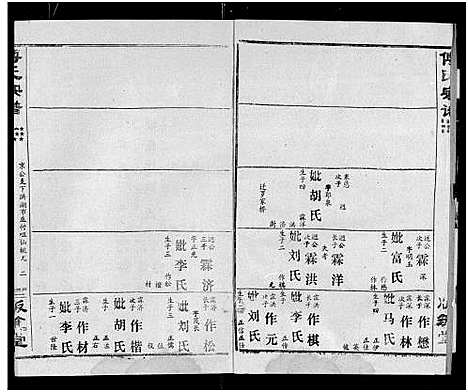 [傅]傅氏宗谱_卷数杂异 (湖北) 傅氏家谱_十二.pdf