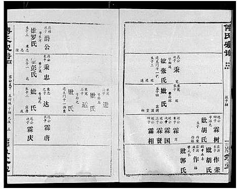 [傅]傅氏宗谱_卷数杂异 (湖北) 傅氏家谱_十二.pdf