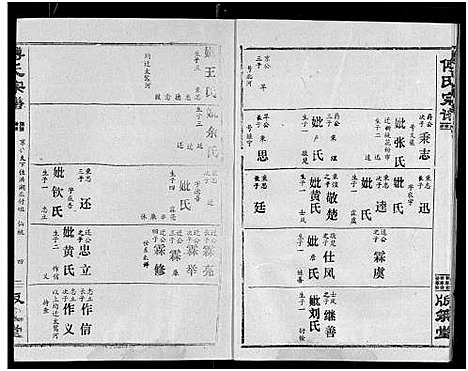 [傅]傅氏宗谱_卷数杂异 (湖北) 傅氏家谱_十二.pdf