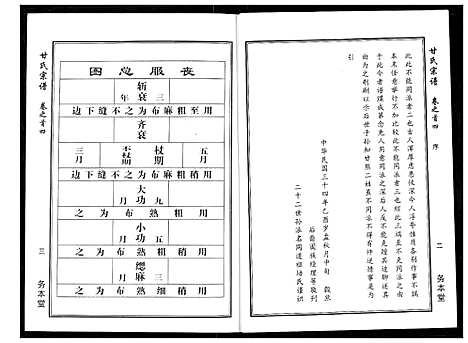 [甘]甘氏宗谱 (湖北) 甘氏家谱_三.pdf