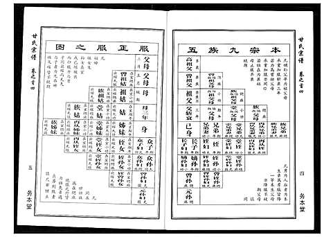 [甘]甘氏宗谱 (湖北) 甘氏家谱_三.pdf