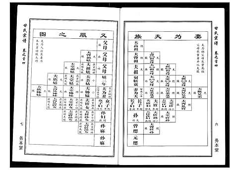 [甘]甘氏宗谱 (湖北) 甘氏家谱_三.pdf