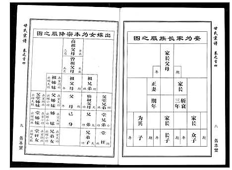 [甘]甘氏宗谱 (湖北) 甘氏家谱_三.pdf