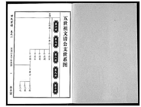 [甘]甘氏宗谱 (湖北) 甘氏家谱_四.pdf