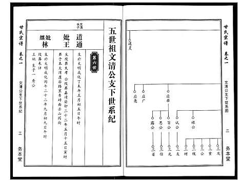 [甘]甘氏宗谱 (湖北) 甘氏家谱_四.pdf