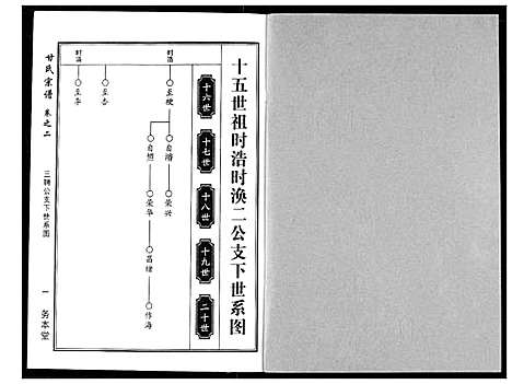 [甘]甘氏宗谱 (湖北) 甘氏家谱_五.pdf