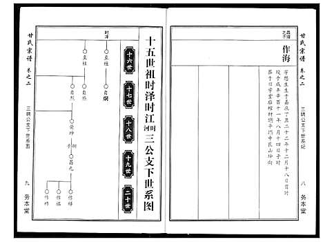 [甘]甘氏宗谱 (湖北) 甘氏家谱_五.pdf