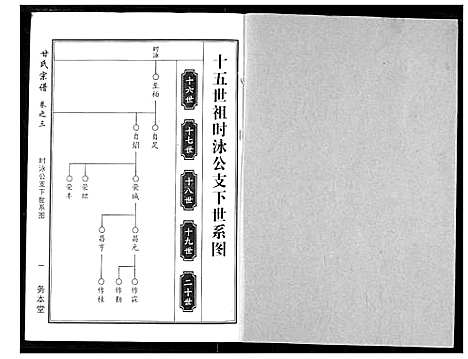 [甘]甘氏宗谱 (湖北) 甘氏家谱_六.pdf