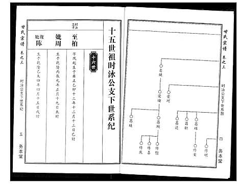 [甘]甘氏宗谱 (湖北) 甘氏家谱_六.pdf