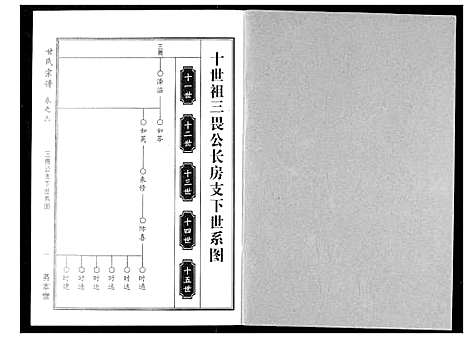 [甘]甘氏宗谱 (湖北) 甘氏家谱_八.pdf