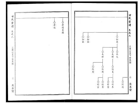 [甘]甘氏宗谱 (湖北) 甘氏家谱_八.pdf