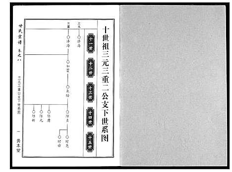 [甘]甘氏宗谱 (湖北) 甘氏家谱_十.pdf