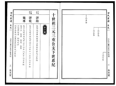 [甘]甘氏宗谱 (湖北) 甘氏家谱_十.pdf