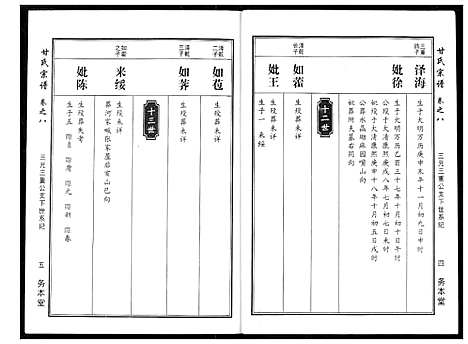 [甘]甘氏宗谱 (湖北) 甘氏家谱_十.pdf