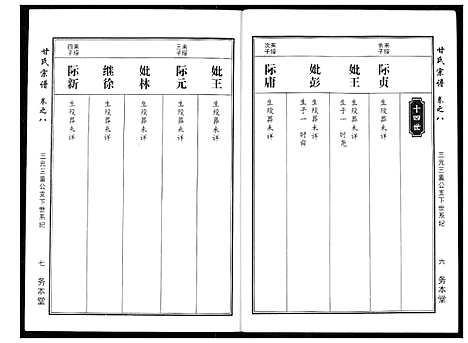 [甘]甘氏宗谱 (湖北) 甘氏家谱_十.pdf