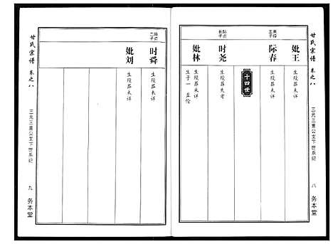 [甘]甘氏宗谱 (湖北) 甘氏家谱_十.pdf