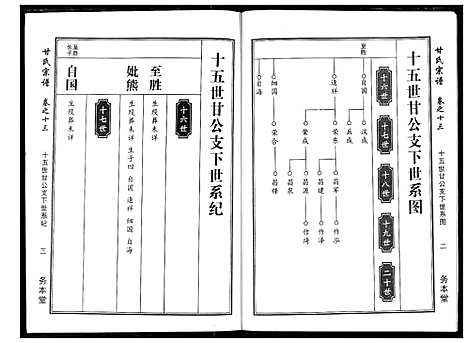 [甘]甘氏宗谱 (湖北) 甘氏家谱_十二.pdf