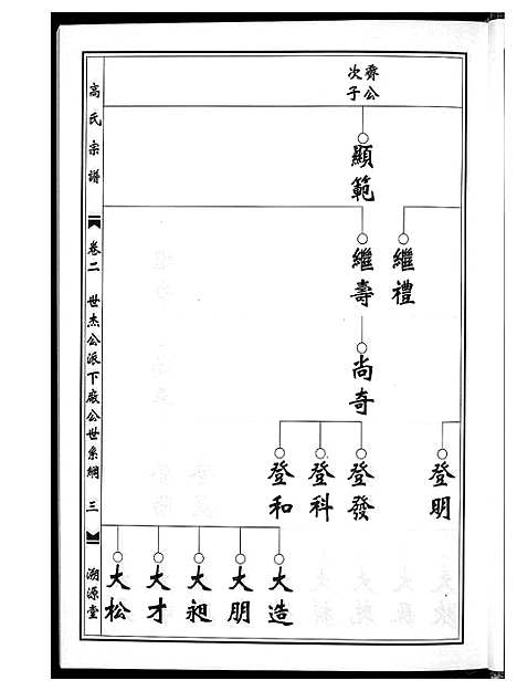 [高]高氏宗谱 (湖北) 高氏家谱_二.pdf