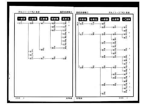 [高]高氏宗谱 (湖北) 高氏家谱_二.pdf