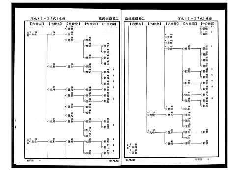 [高]高氏宗谱 (湖北) 高氏家谱_二.pdf