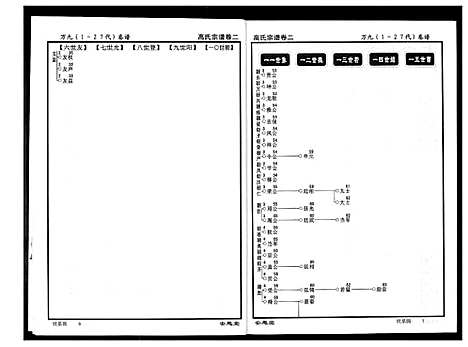 [高]高氏宗谱 (湖北) 高氏家谱_二.pdf