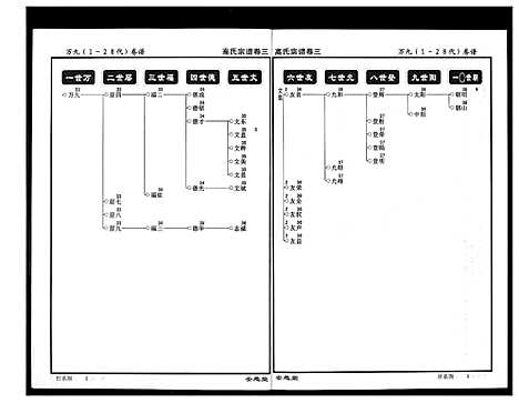 [高]高氏宗谱 (湖北) 高氏家谱_三.pdf