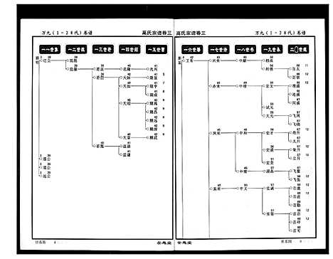 [高]高氏宗谱 (湖北) 高氏家谱_三.pdf