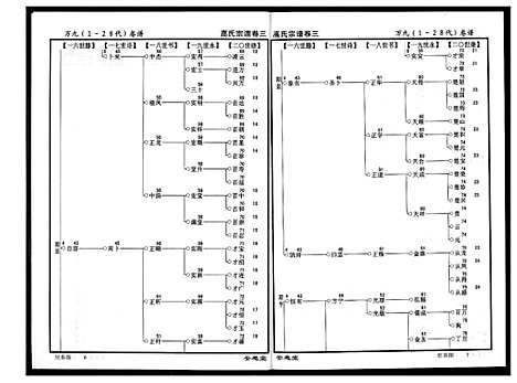 [高]高氏宗谱 (湖北) 高氏家谱_三.pdf