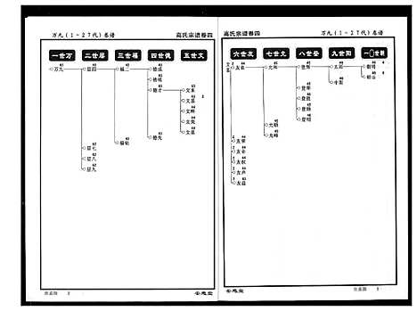[高]高氏宗谱 (湖北) 高氏家谱_四.pdf